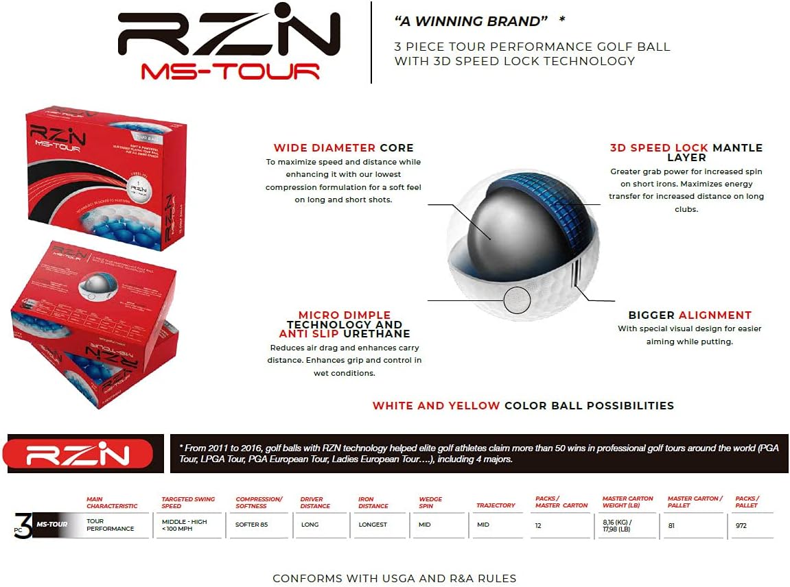 Technology Helped Tour Pros （8 Dozen Total 96）