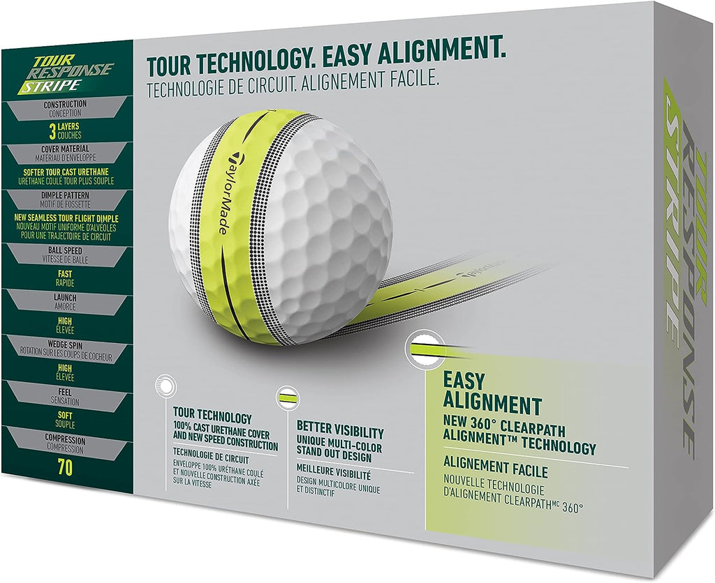 TaylorMade 2022 Tour Response