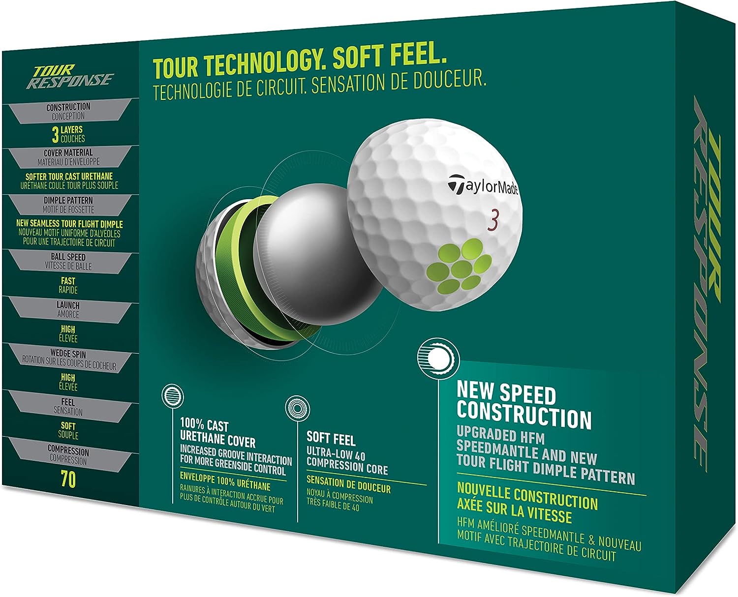 TaylorMade 2022 Tour Response