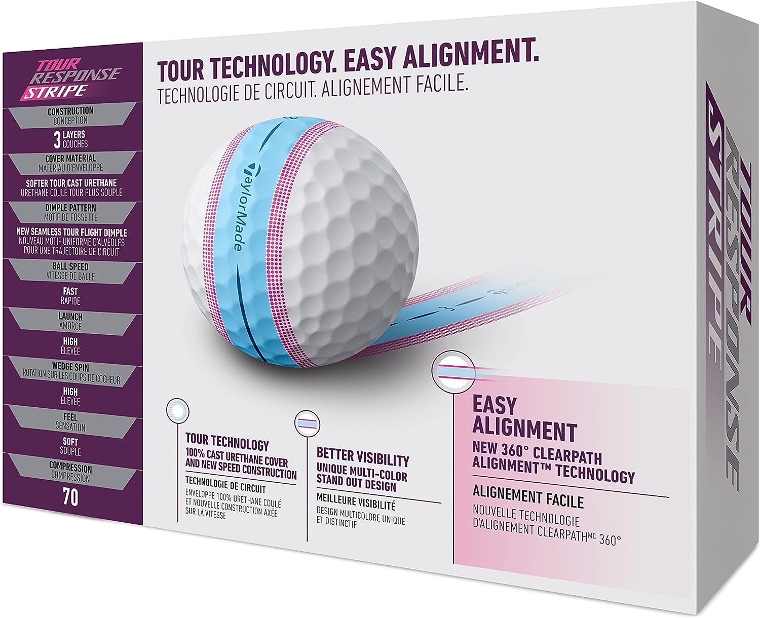 TaylorMade 2022 Tour Response