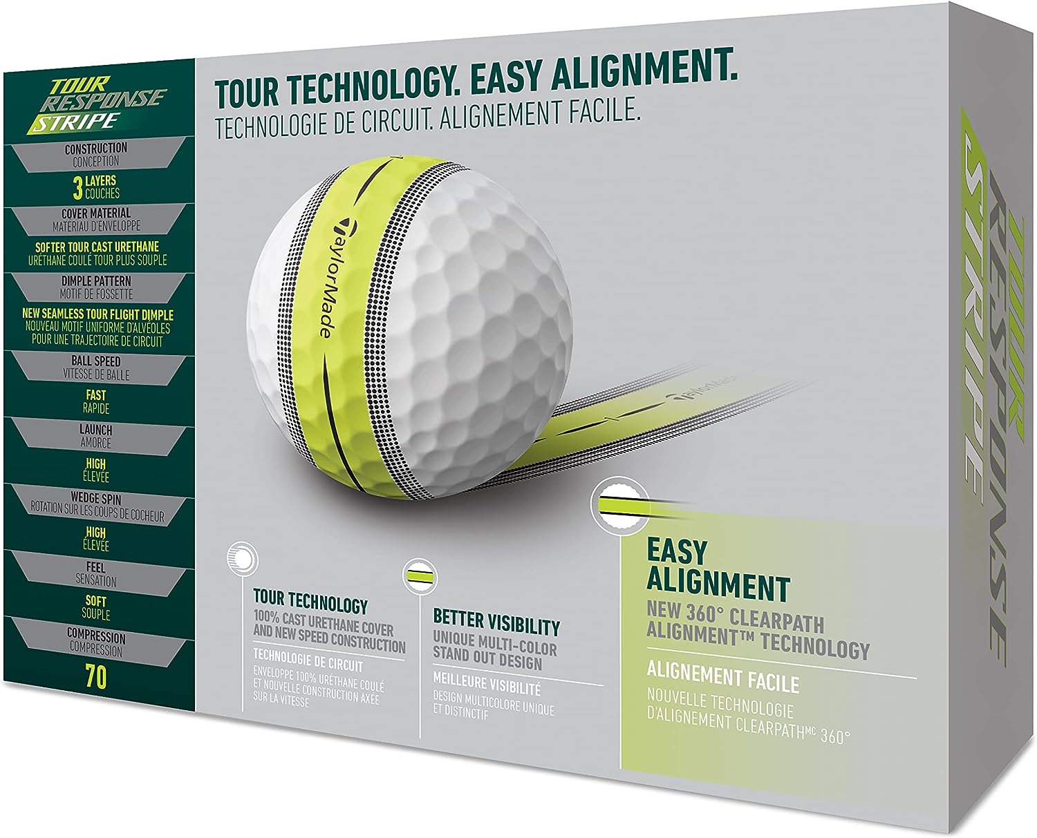 TaylorMade 2022 Tour Response