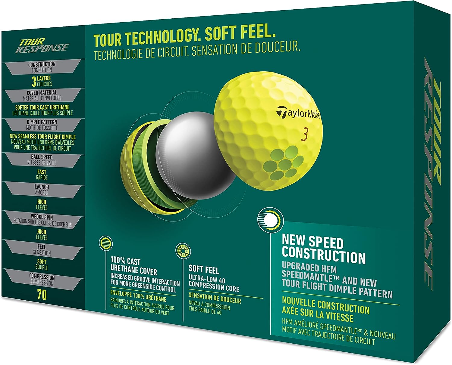 TaylorMade 2022 Tour Response