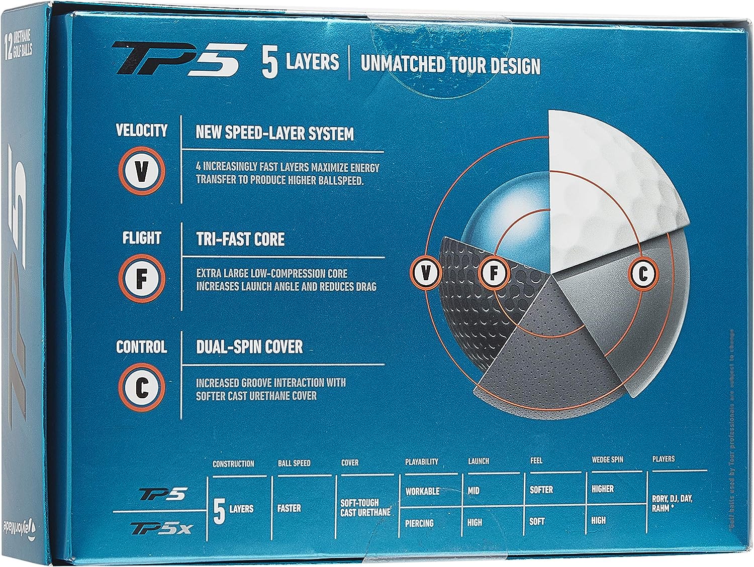 Prior Generation TP5 Golf Balls（8 Dozen Total 96）