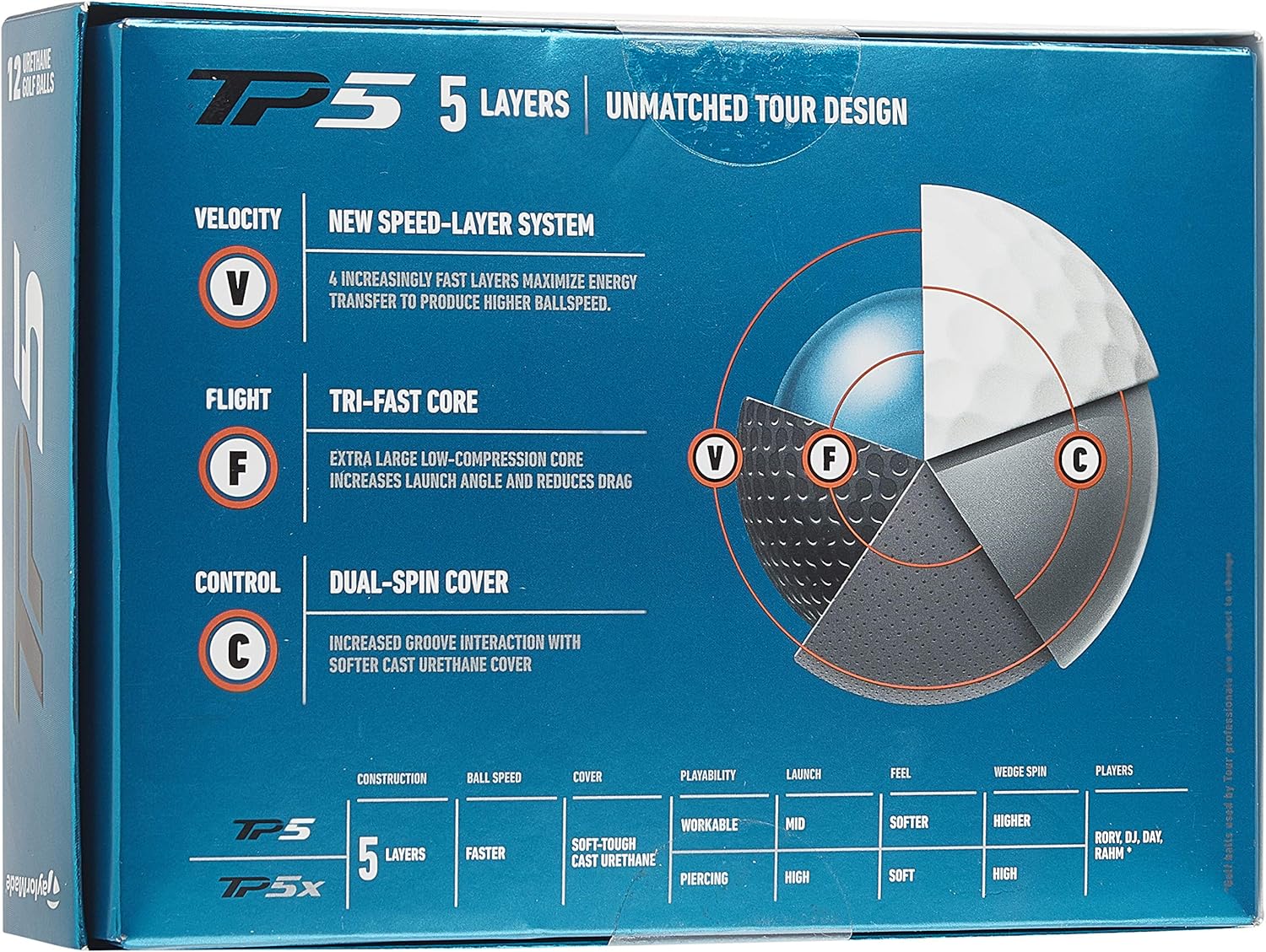 TP5 Golf Balls
